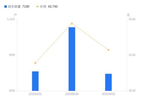 聯迪信息股東戶數銳減31.22%，戶均持股集中度顯著提升